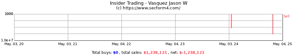 Insider Trading Transactions for Vasquez Jason W