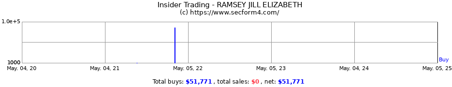 Insider Trading Transactions for RAMSEY JILL ELIZABETH