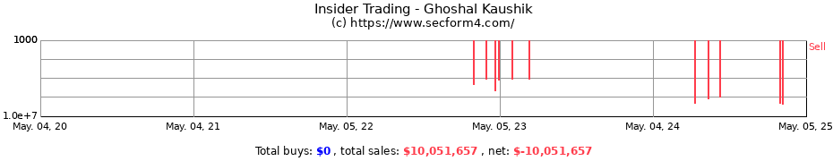 Insider Trading Transactions for Ghoshal Kaushik