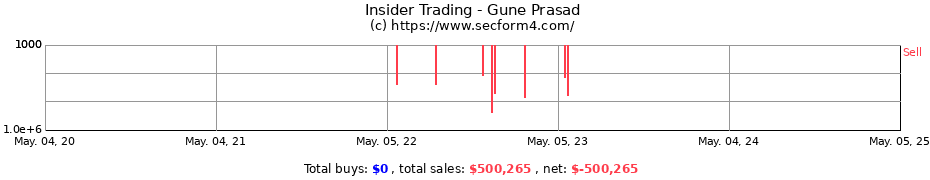 Insider Trading Transactions for Gune Prasad