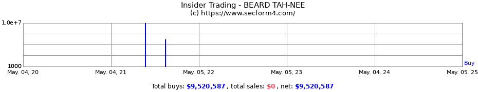 Insider Trading Transactions for BEARD TAH-NEE