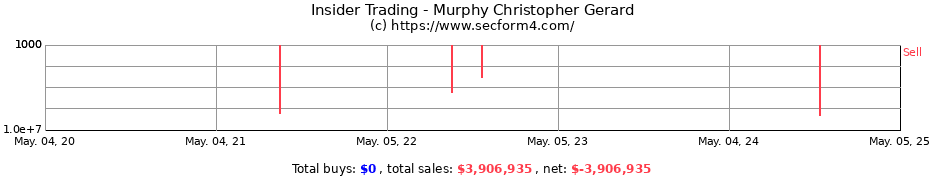 Insider Trading Transactions for Murphy Christopher Gerard