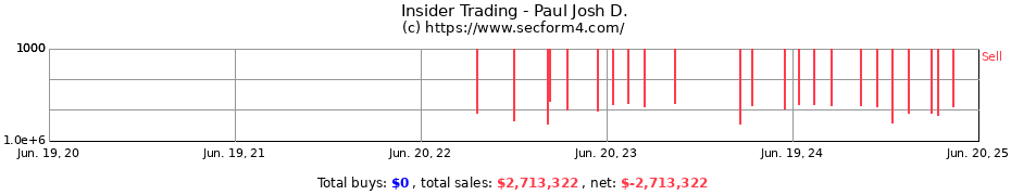 Insider Trading Transactions for Paul Josh D.