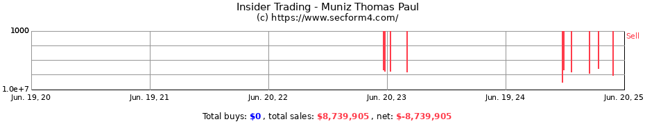 Insider Trading Transactions for Muniz Thomas Paul