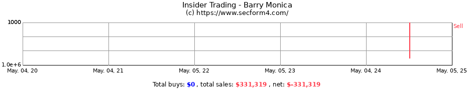 Insider Trading Transactions for Barry Monica