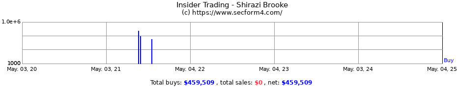 Insider Trading Transactions for Shirazi Brooke