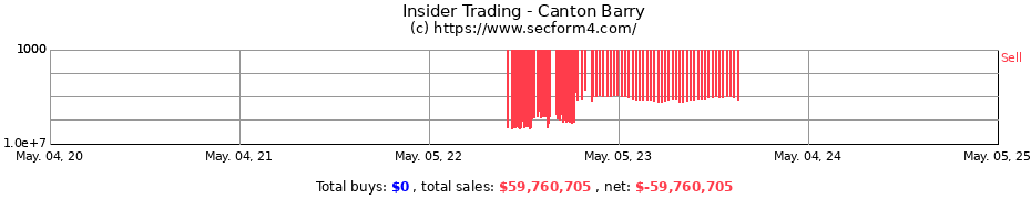 Insider Trading Transactions for Canton Barry