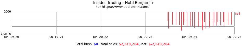 Insider Trading Transactions for Hohl Benjamin