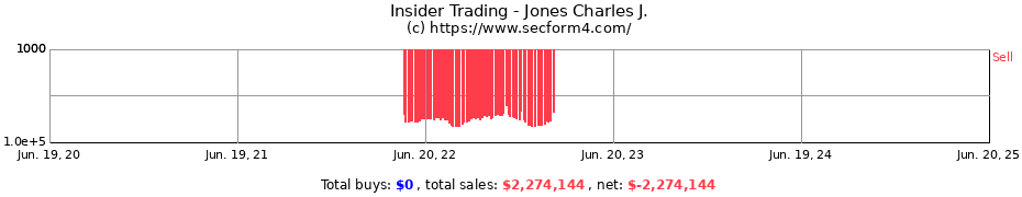 Insider Trading Transactions for Jones Charles J.