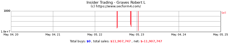 Insider Trading Transactions for Graves Robert L