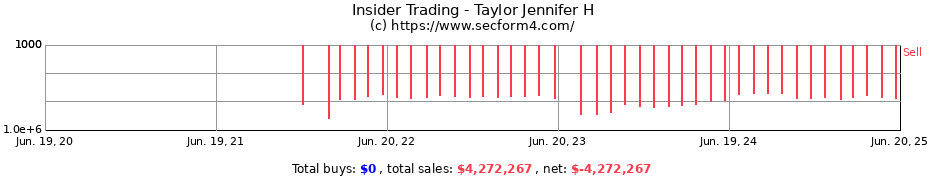 Insider Trading Transactions for Taylor Jennifer H