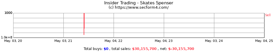 Insider Trading Transactions for Skates Spenser