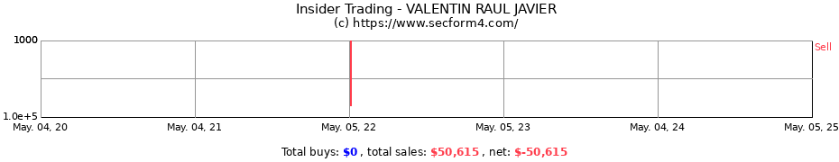Insider Trading Transactions for VALENTIN RAUL JAVIER