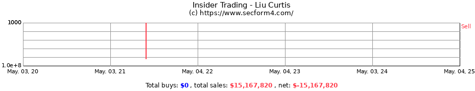 Insider Trading Transactions for Liu Curtis