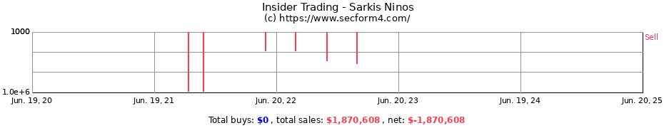 Insider Trading Transactions for Sarkis Ninos