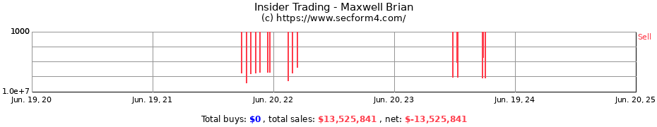 Insider Trading Transactions for Maxwell Brian