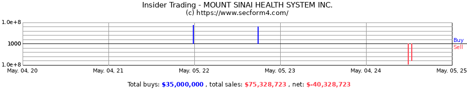 Insider Trading Transactions for MOUNT SINAI HEALTH SYSTEM INC.