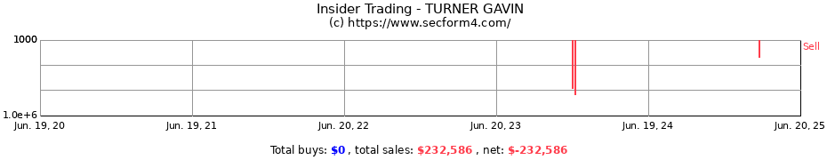 Insider Trading Transactions for TURNER GAVIN