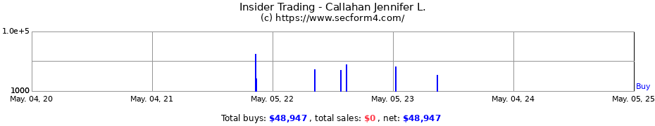 Insider Trading Transactions for Callahan Jennifer L.
