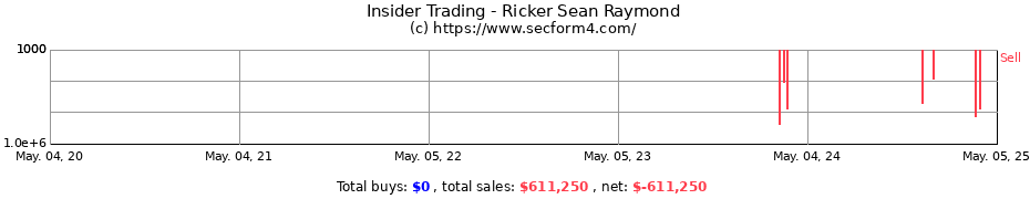 Insider Trading Transactions for Ricker Sean Raymond