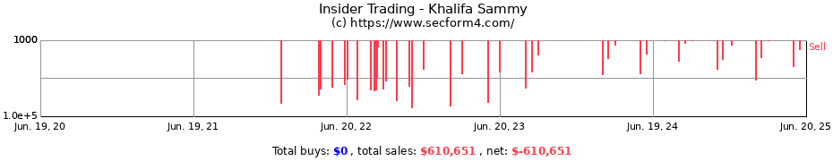 Insider Trading Transactions for Khalifa Sammy