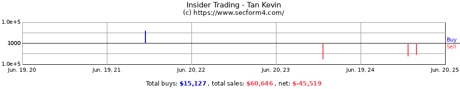 Insider Trading Transactions for Tan Kevin