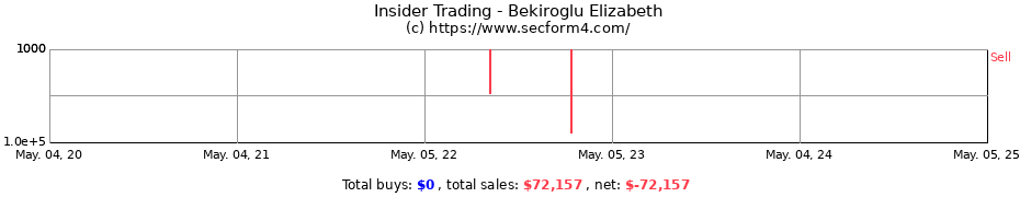 Insider Trading Transactions for Bekiroglu Elizabeth