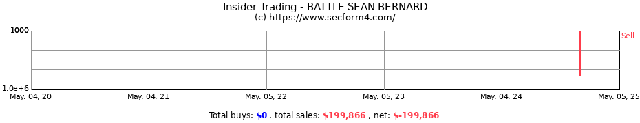 Insider Trading Transactions for BATTLE SEAN BERNARD