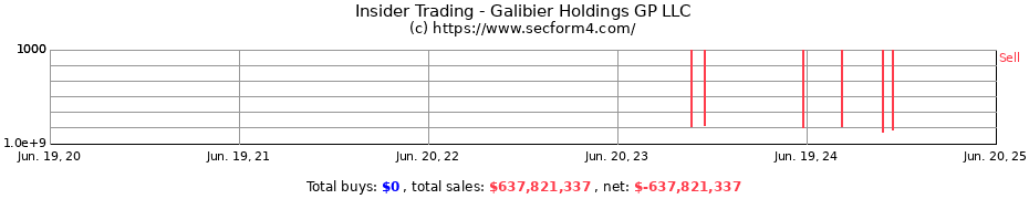 Insider Trading Transactions for Galibier Holdings GP LLC