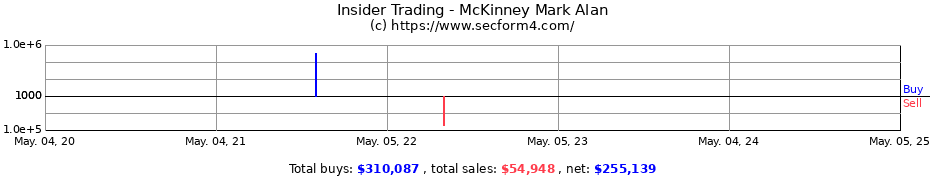 Insider Trading Transactions for McKinney Mark Alan