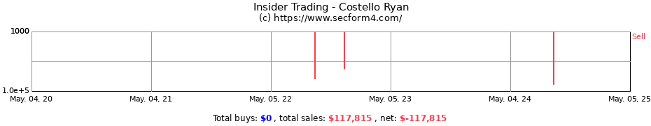 Insider Trading Transactions for Costello Ryan