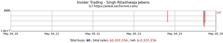 Insider Trading Transactions for Singh Ritadhwaja Jebens