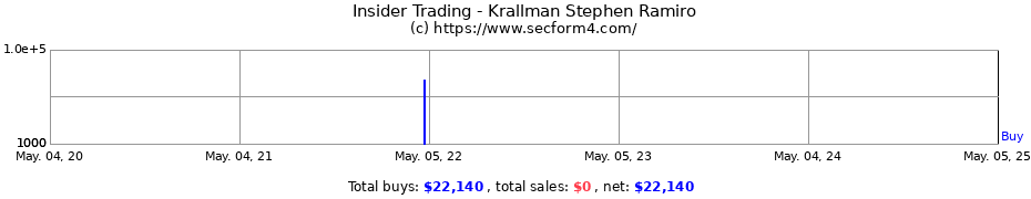 Insider Trading Transactions for Krallman Stephen Ramiro