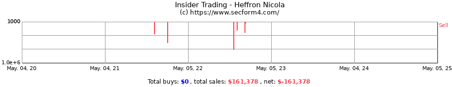 Insider Trading Transactions for Heffron Nicola