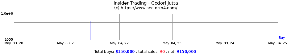 Insider Trading Transactions for Codori Jutta