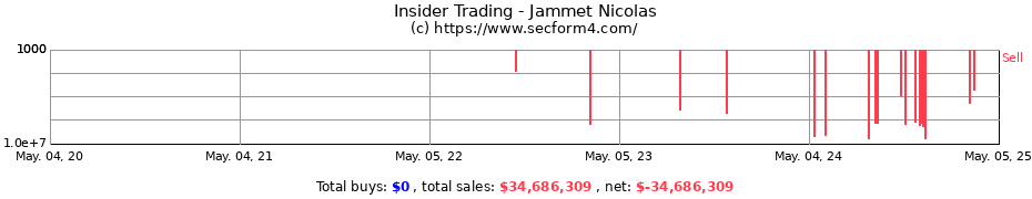 Insider Trading Transactions for Jammet Nicolas