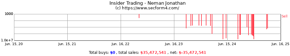 Insider Trading Transactions for Neman Jonathan