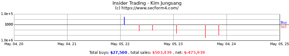 Insider Trading Transactions for Kim Jungsang