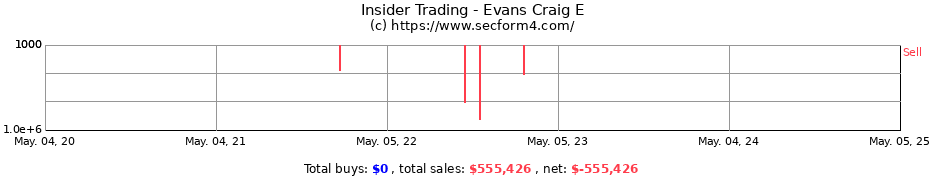Insider Trading Transactions for Evans Craig E
