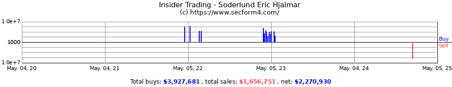 Insider Trading Transactions for Soderlund Eric Hjalmar