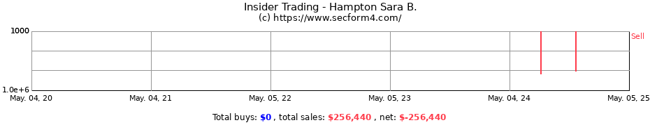 Insider Trading Transactions for Hampton Sara B.