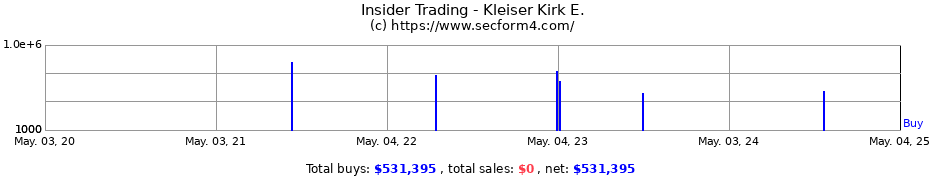 Insider Trading Transactions for Kleiser Kirk E.