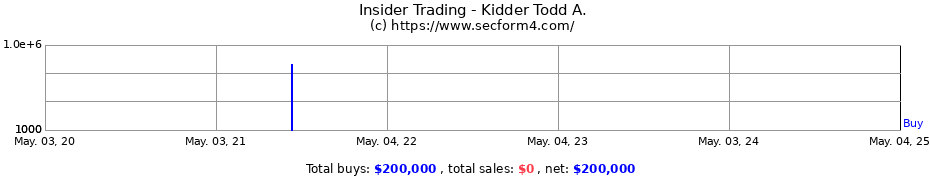 Insider Trading Transactions for Kidder Todd A.
