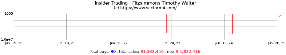 Insider Trading Transactions for Fitzsimmons Timothy Walter