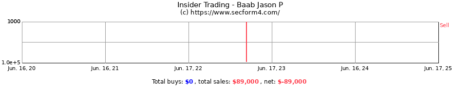 Insider Trading Transactions for Baab Jason P
