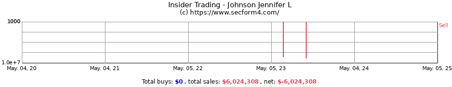 Insider Trading Transactions for Johnson Jennifer L