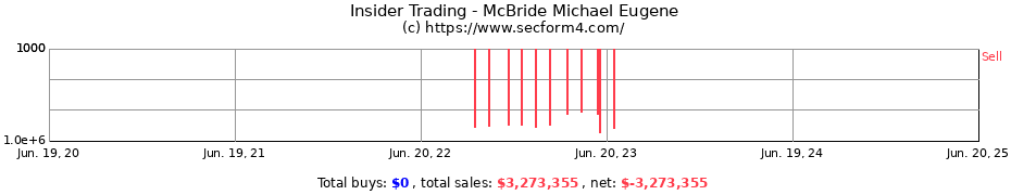 Insider Trading Transactions for McBride Michael Eugene