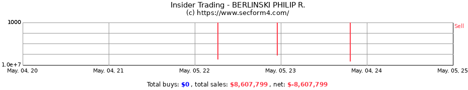 Insider Trading Transactions for BERLINSKI PHILIP R.