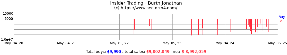 Insider Trading Transactions for Burth Jonathan