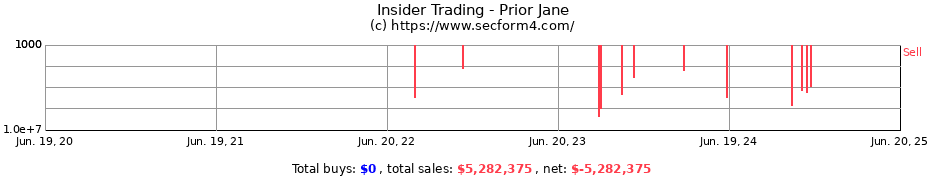 Insider Trading Transactions for Prior Jane